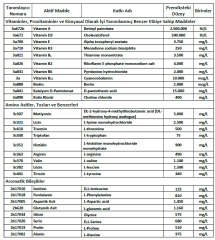 Raxtonic 100ml Vitamin Aminoasit Kombinasyonu